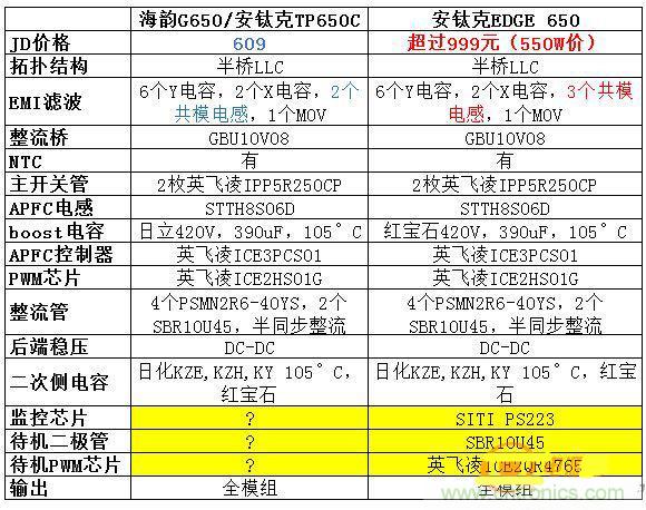 臺式電源選購全攻略，遠離被坑的結(jié)局【變壓器篇】