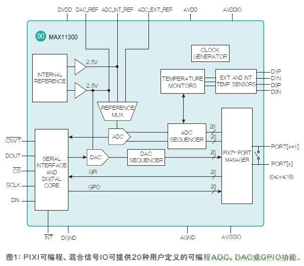 FPGA“入伙”混合信號(hào)世界，可編程模擬IC功不可沒