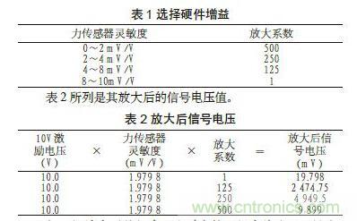 傳感器輸入標定技術