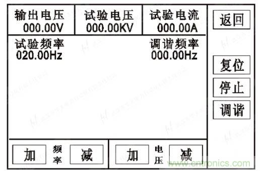 （2）手動/半自動試驗：