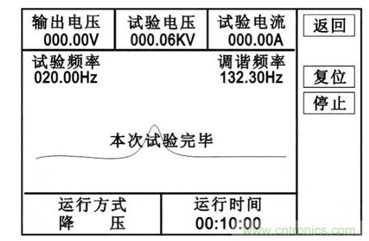 自動試驗