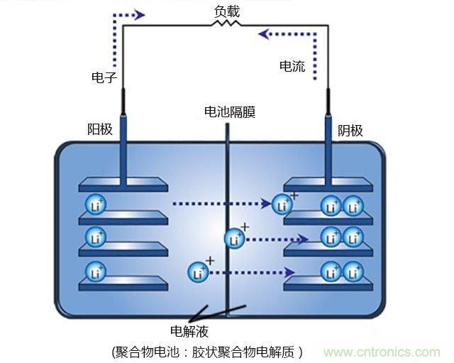 鋰電池將被替代，鎂電池或成不二選擇？