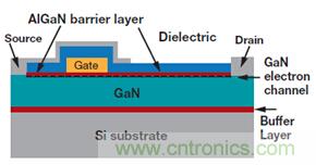 未來電源設(shè)計的進(jìn)步，GaN氮化鎵將是突破點