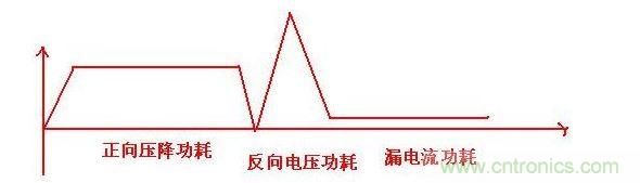 功率二極管的功耗計(jì)算