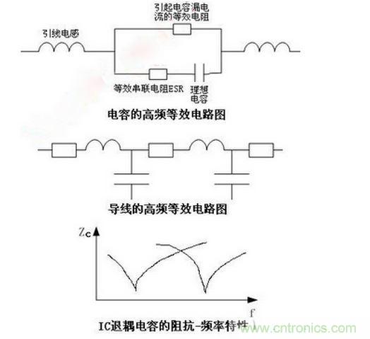 電容的高頻等效特性