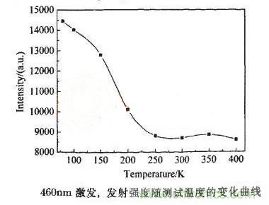 如何提高LED照明的顯色指數(shù)？