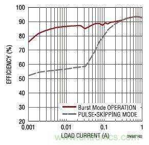 17V輸入、雙路1A輸出的同步降壓型穩(wěn)壓器