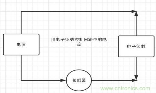 校準(zhǔn)電流傳感器，要考慮的東西不是一般的多！