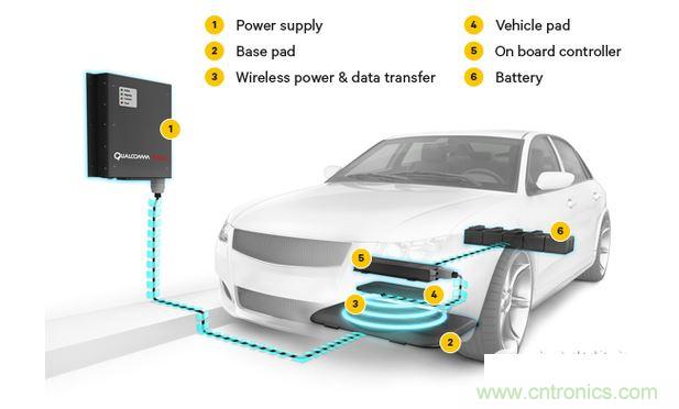 電動汽車