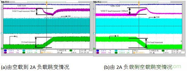 單電感移動電源的設(shè)計