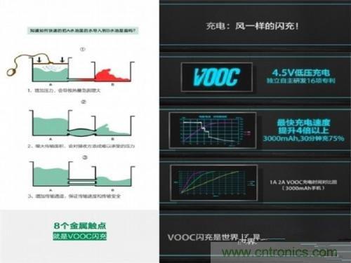 盤點7大快速充電技術，哪個能10分鐘充滿50%?