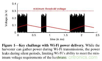 用WiFi路由器給物聯(lián)網(wǎng)設(shè)備“充點電”！