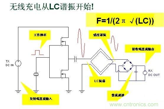 深度剖析無(wú)線充電系統(tǒng)設(shè)計(jì)