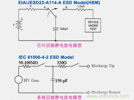 系統(tǒng)層級靜電放電與芯片層級靜電放電的差異