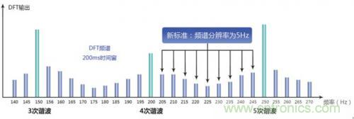 照明燈具的測試痛點(diǎn)，看周立功怎么解決！