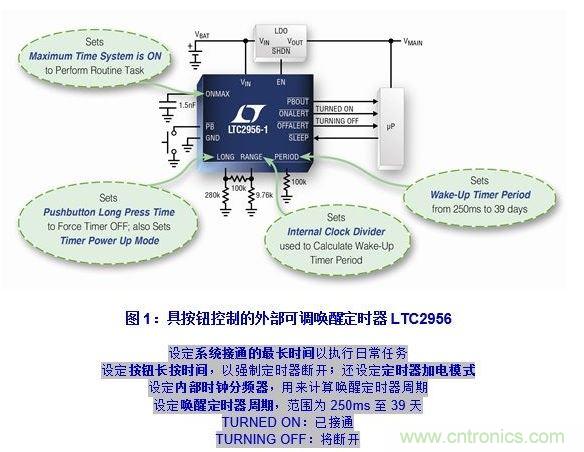  LTC2956簡介