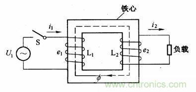 電網(wǎng)總是偏愛交流電