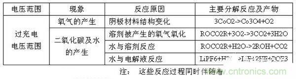 聚合物電池爆炸需要什么條件？怎么保護(hù)電芯？