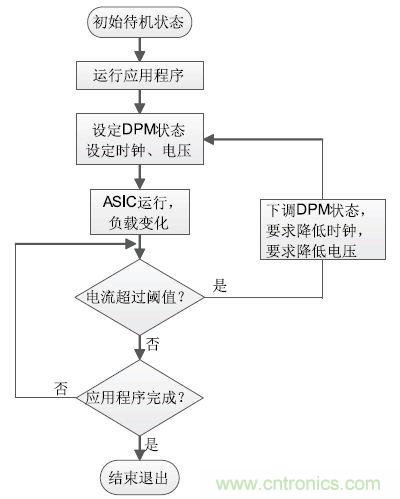 解析峰值電流控制在高端顯卡設計的應用方案