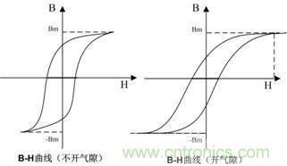 開關電源的電感該如何選擇？