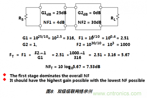 經(jīng)常被誤解的ADC噪聲系數(shù)大起底