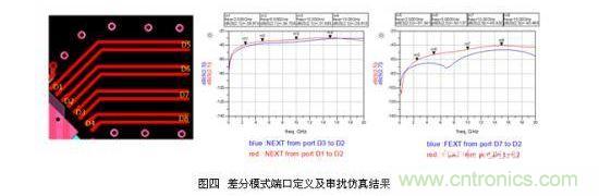 小間距QFN封裝PCB設(shè)計串擾抑制分析