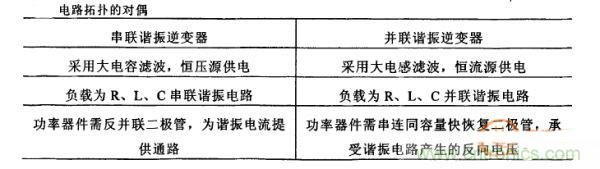 看過來！對比分析串、并聯(lián)諧振電路的特性