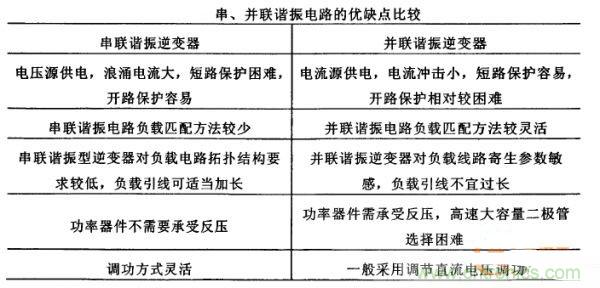 看過來！對比分析串、并聯(lián)諧振電路的特性