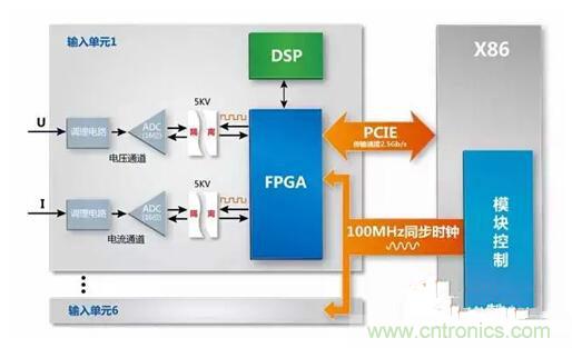 一晚上只耗一度電的說法是真是假？