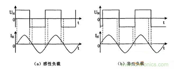 簡(jiǎn)要分析串聯(lián)諧振加熱電源逆變器的運(yùn)行原理特點(diǎn)及優(yōu)勢(shì)