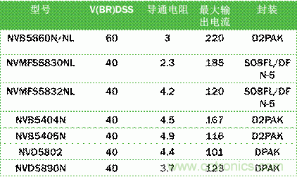 安森美自動控制的汽車空調，讓你清涼一夏！