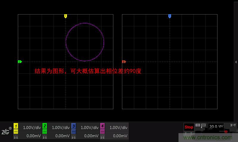 示波器的各種不同的視圖模式到底代表啥意思？