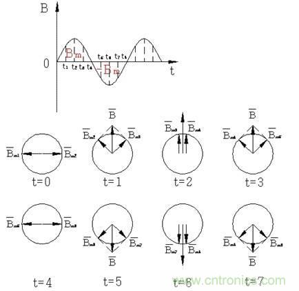 舊風(fēng)扇必須 撥一下才能轉(zhuǎn)？這是什么鬼？