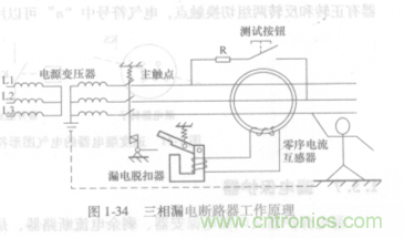 漏電保護(hù)器知多少？