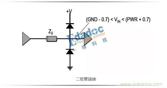 端接示意圖