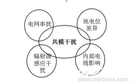 四、共模干擾是如何產(chǎn)生的？