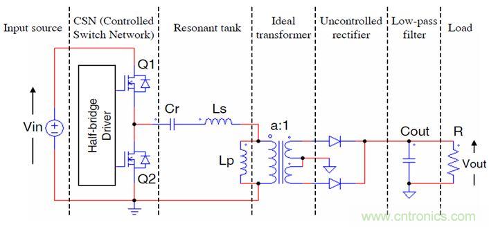 開關電源應用中，新技術是怎么游刃有余的？