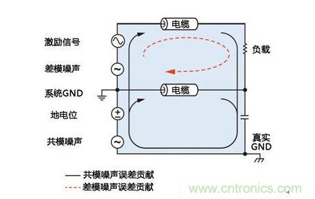 噪聲源