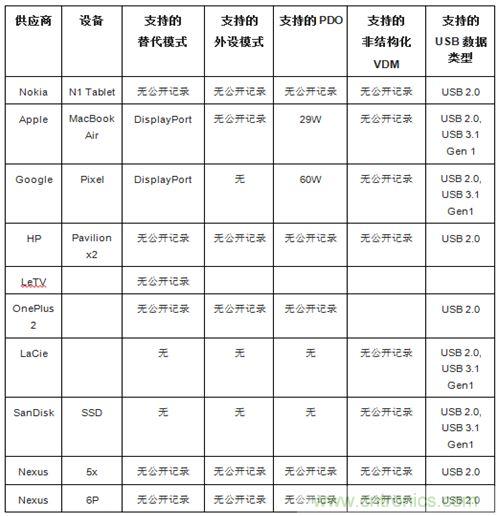 右側(cè)圖片按照DSC規(guī)范進(jìn)行了2.5x壓縮，左側(cè)圖片未經(jīng)壓縮。瀏覽者很難看出兩者的差別。