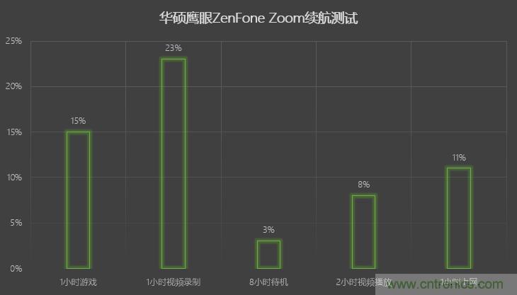 能媲美微單的 Zenfone Zoom測評(píng)：請(qǐng)叫我“奧利奧”拍照手機(jī)