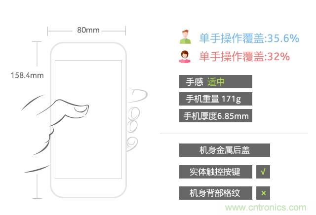 Hi-Fi革命！vivo X6 Plus深度評(píng)測(cè)：夠快才暢快