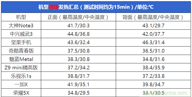 2015年9款千元智能手機橫評：誰才是紅海霸主？