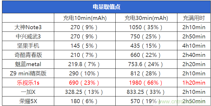 2015年9款千元智能手機橫評：誰才是紅海霸主？