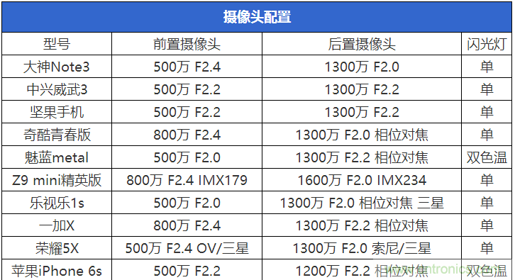 2015年9款千元智能手機橫評：誰才是紅海霸主？