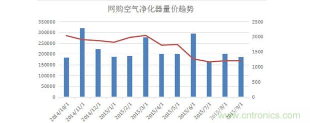 2015年度空氣凈化器行業(yè)，你不可不知的十大大事件盤點(diǎn)