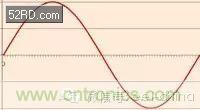 看了這篇文章你還不懂傅里葉變換，那就真無(wú)解了！