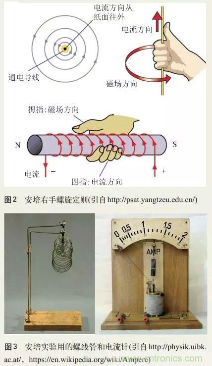 電磁理論的“雞生蛋，蛋生雞”原理解析