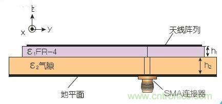 能量收集天線(xiàn)助力無(wú)線(xiàn)傳感器打響低成本“攻堅(jiān)戰(zhàn)”