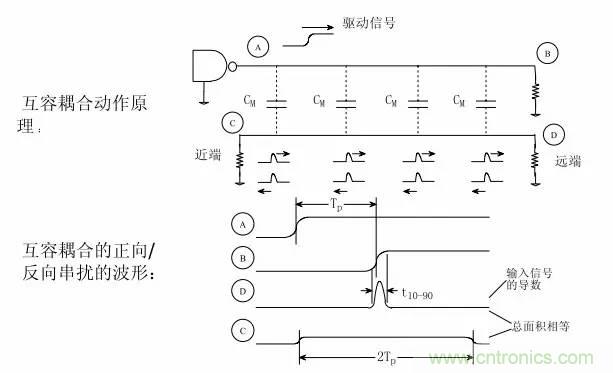 求助——反射、串擾、抖動后，我的信號變成什么鬼？