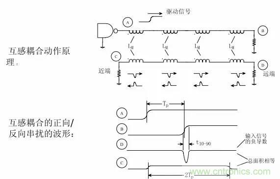 求助——反射、串擾、抖動后，我的信號變成什么鬼？